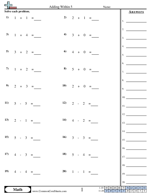 Addition Worksheets - Adding & Subtracting Within 5 worksheet